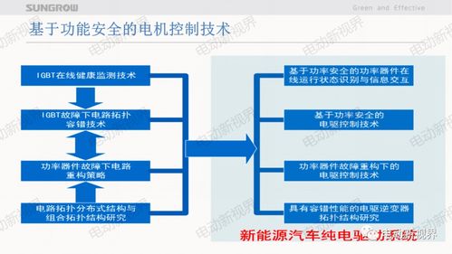 新能源車(chē)用電機(jī)控制器先進(jìn)技術(shù)與通信及自動(dòng)控制技術(shù)研究