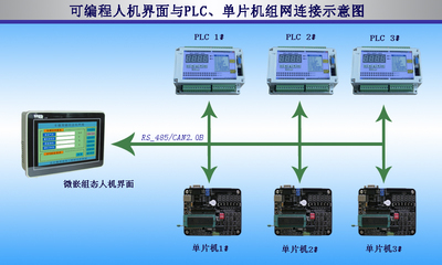 微嵌組態(tài)HMI與單片機通信及數(shù)據(jù)保存技術(shù)在自動控制中的應(yīng)用研究