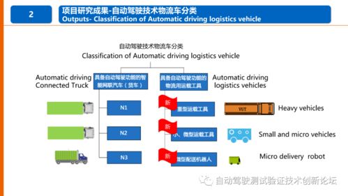物流領(lǐng)域自動駕駛技術(shù)應(yīng)用標準化需求研究報告 基于通信與自動控制技術(shù)的視角