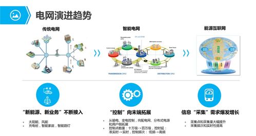 物聯網行業應用與解決方案全集 賦能千行百業的服務新生態