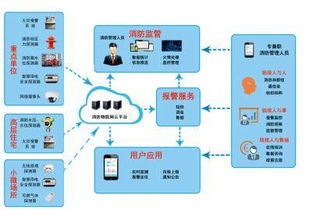 智慧消防品牌與物聯網服務商全景圖 構建安全未來的關鍵力量