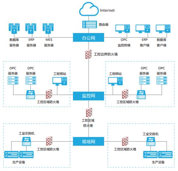 萬物病毒 物聯網應用服務為何成為“BAT”式巨頭的溫床與安全挑戰