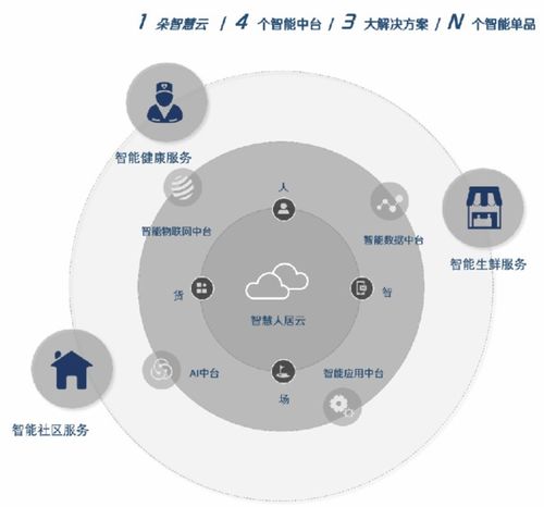 打造四大智能中臺 實地集團以物聯網應用服務打通智慧社區“任督二脈”