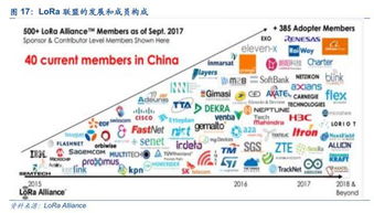 公司深度｜利爾達(dá) 物聯(lián)互通，LoRa與NB-IoT雙引擎賦能物聯(lián)網(wǎng)智能生態(tài)鏈